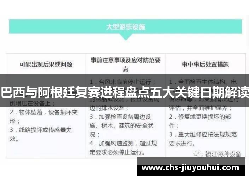 巴西与阿根廷复赛进程盘点五大关键日期解读