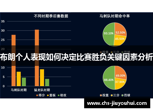 布朗个人表现如何决定比赛胜负关键因素分析 布朗个人表现如何决定比赛胜负关键因素分析