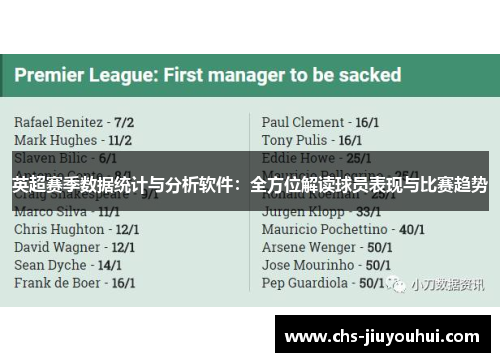 英超赛季数据统计与分析软件:全方位解读球员表现与比赛趋势 英超赛季数据统计与分析软件:全方位解读球员表现与比赛趋势