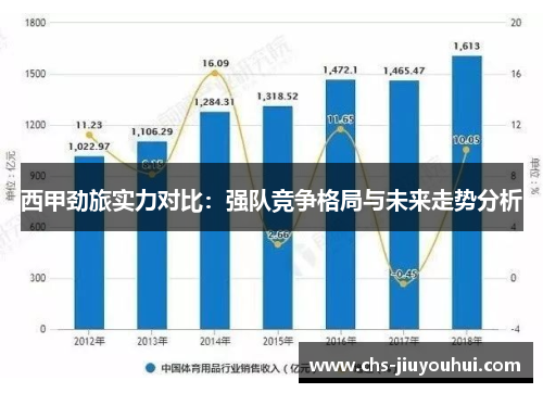 西甲劲旅实力对比：强队竞争格局与未来走势分析
