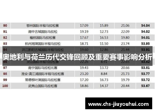 奥地利与荷兰历代交锋回顾及重要赛事影响分析