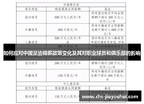 如何应对中国足协降薪政策变化及其对职业球员和俱乐部的影响