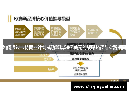 如何通过卡特商业计划成功筹集50亿美元的战略路径与实践指南