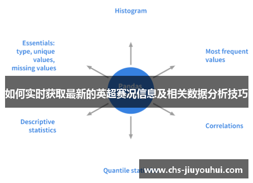 如何实时获取最新的英超赛况信息及相关数据分析技巧