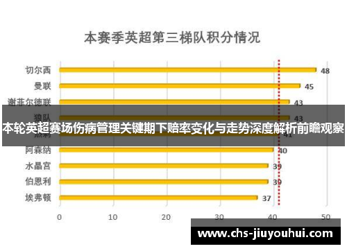 本轮英超赛场伤病管理关键期下赔率变化与走势深度解析前瞻观察