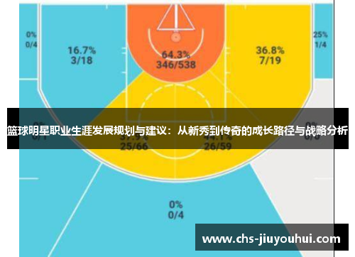 篮球明星职业生涯发展规划与建议：从新秀到传奇的成长路径与战略分析