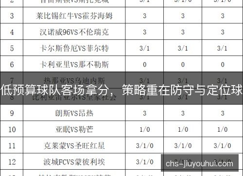 低预算球队客场拿分，策略重在防守与定位球